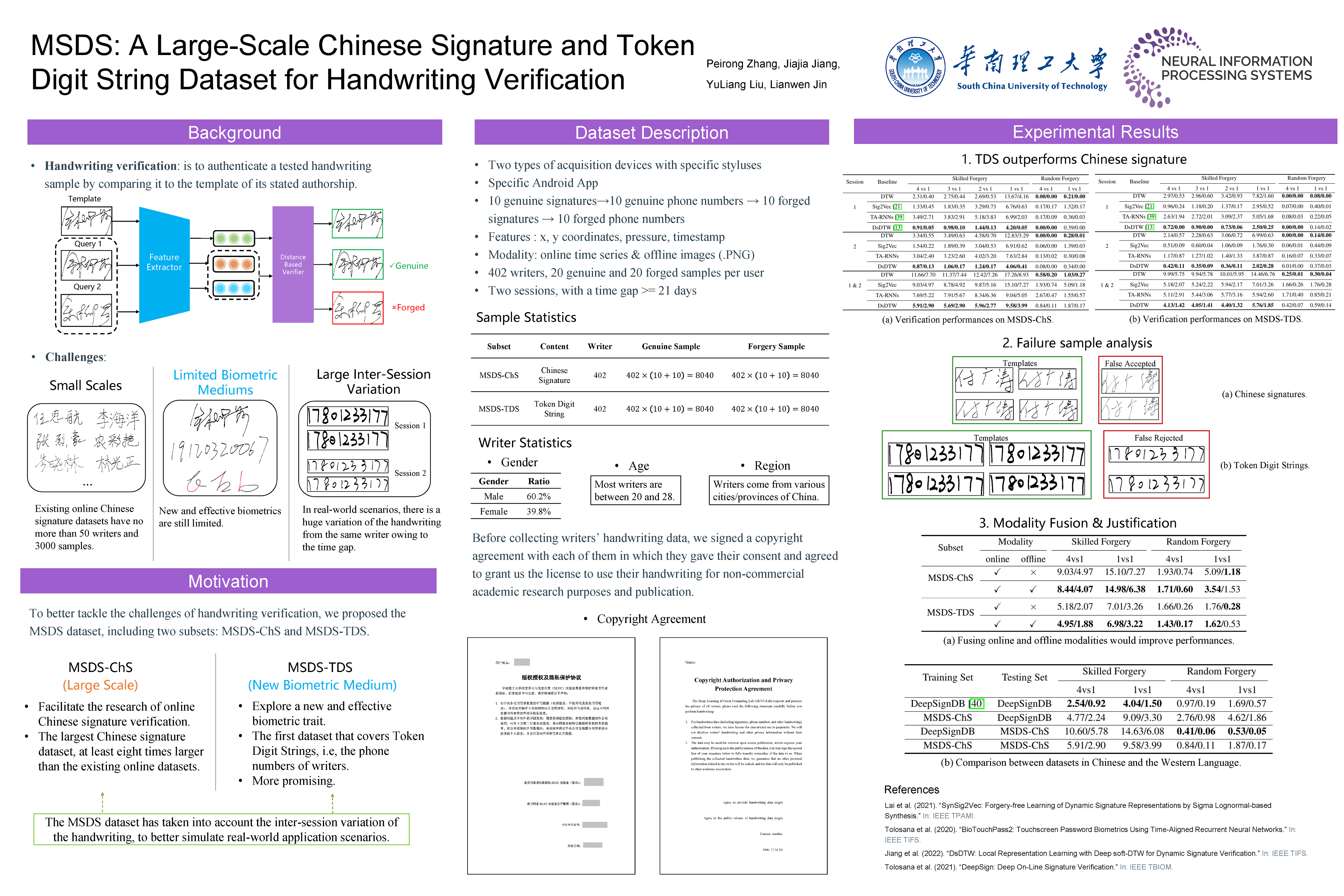 Neurips poster msds a large scale chinese signature and token digit